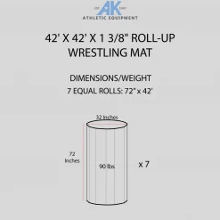 AK Athletic Equipment 42' x 42' x 1 3/8" Roll-Up Wrestling Mat - Durable & Non-Slip Surface 13 AK Athletic Equipment Wrestling Mats 42' X 42' X 1 3/8